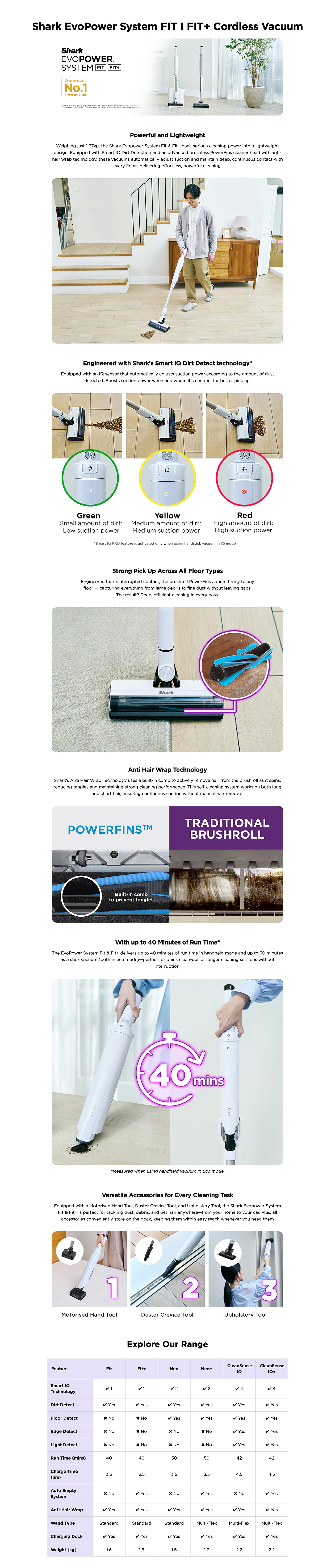 Shark Power System Fit Vacuum Cleaner - (LC100SMGY) | Harvey